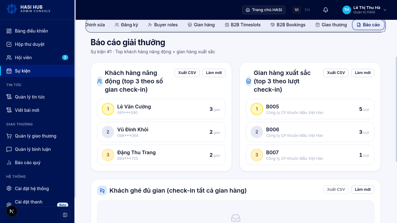 Báo cáo giải thưởng hiển thị số lượt check-in theo gian hàng